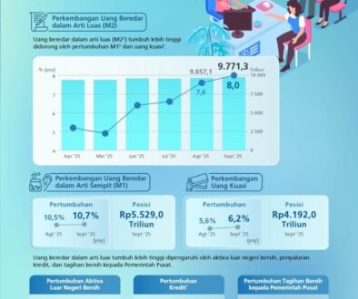 Infografis-Uang-Beredar-September-2025(1)