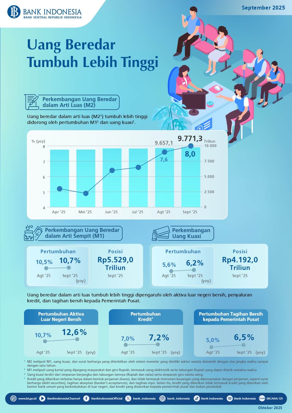 Infografis-Uang-Beredar-September-2025(1)