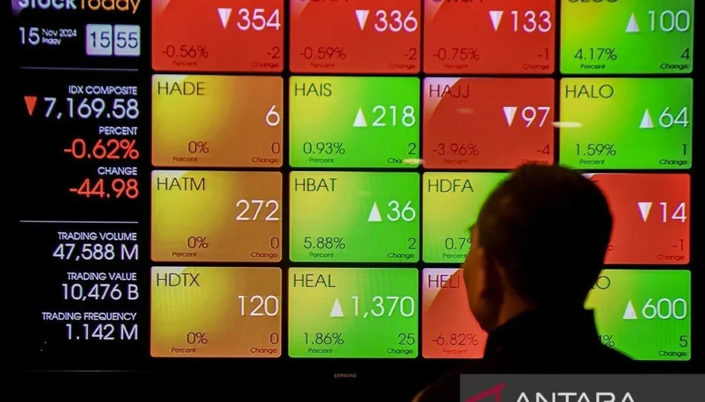 IHSG Anjlok 1,3% ke Level 8.587,49