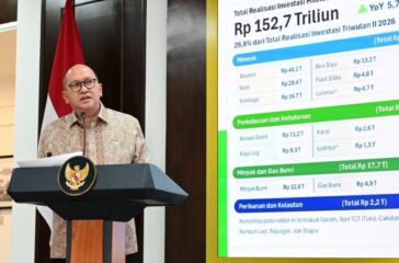Rosan melaporkan investasi RI semester I 2026 mencapai Rp1.010,6 triliun atau 49,5% target tahunan, dengan serapan tenaga kerja hampir 1,45 juta orang.